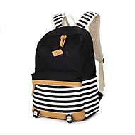 Backpacks Hot Sales