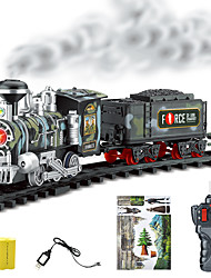 Trens de Controle Remoto